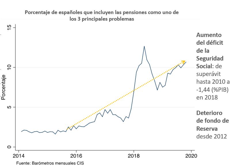 Gráfico pensiones ministro Escrivá