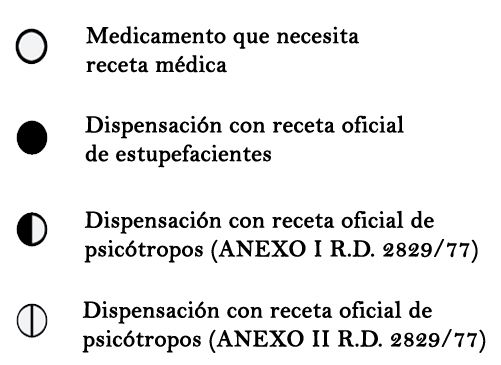 Símbolos en los medicamentos