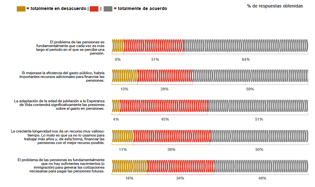 Consenso Económico de PWC, primer trimestre 2020