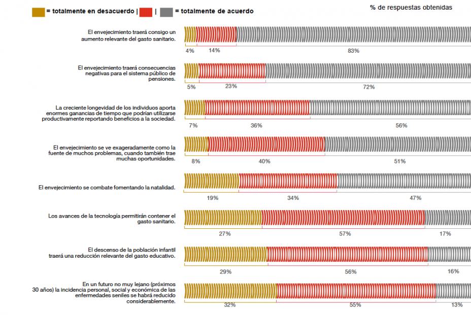 Resultados Consenso Económico de PWC