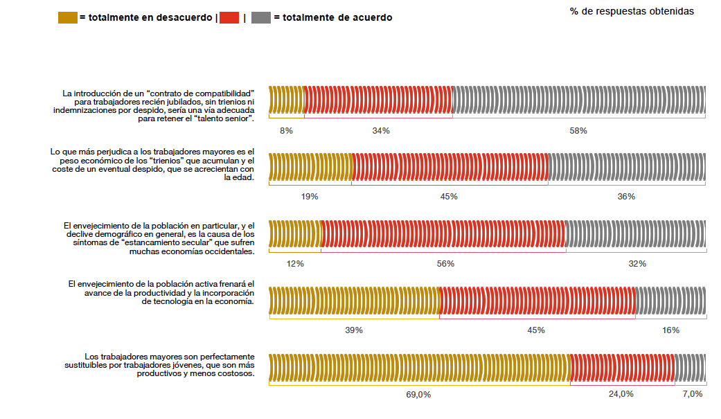 Consenso Económico de PWC