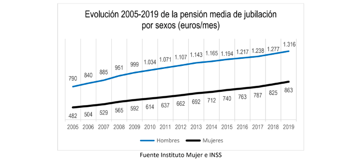 pensiones manifiesto