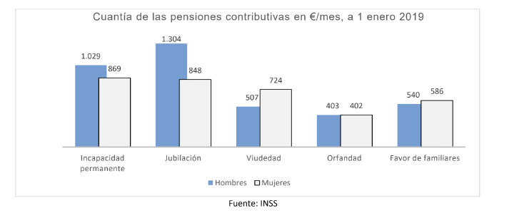 cuantia pensiones manifiesto