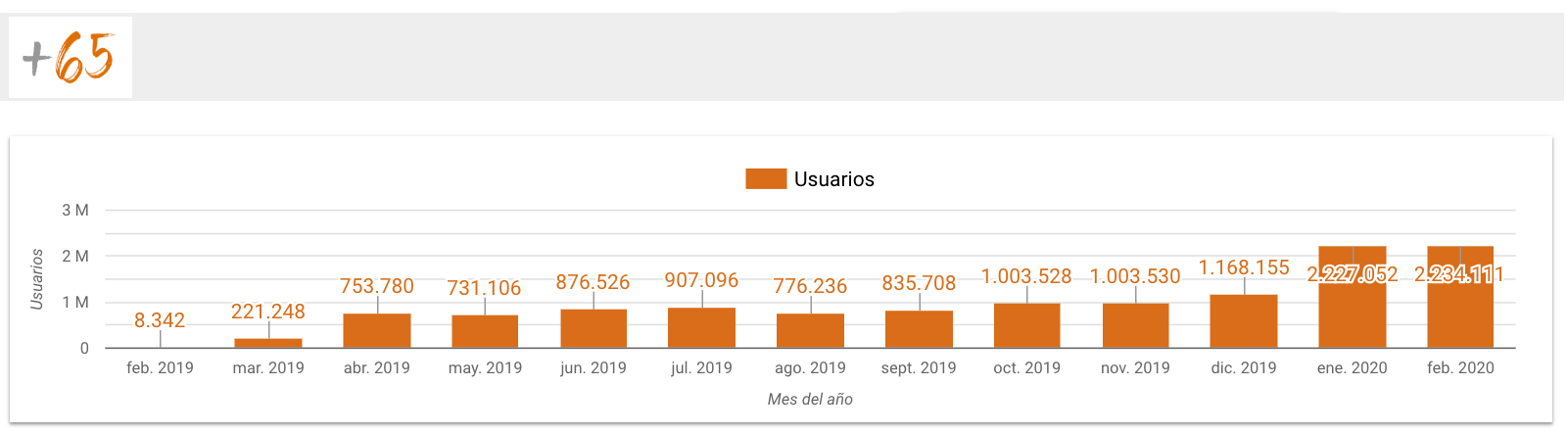 Audiencias 65Ymás