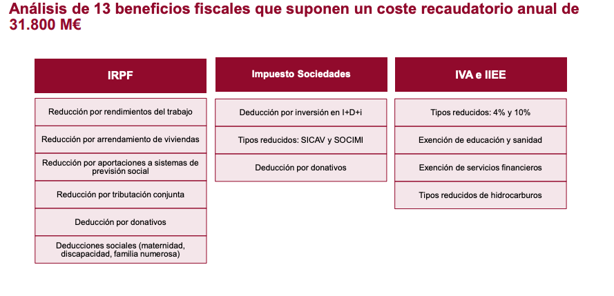 AIREF, beneficios fiscales