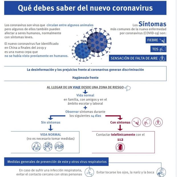 Coronavirus protocolo