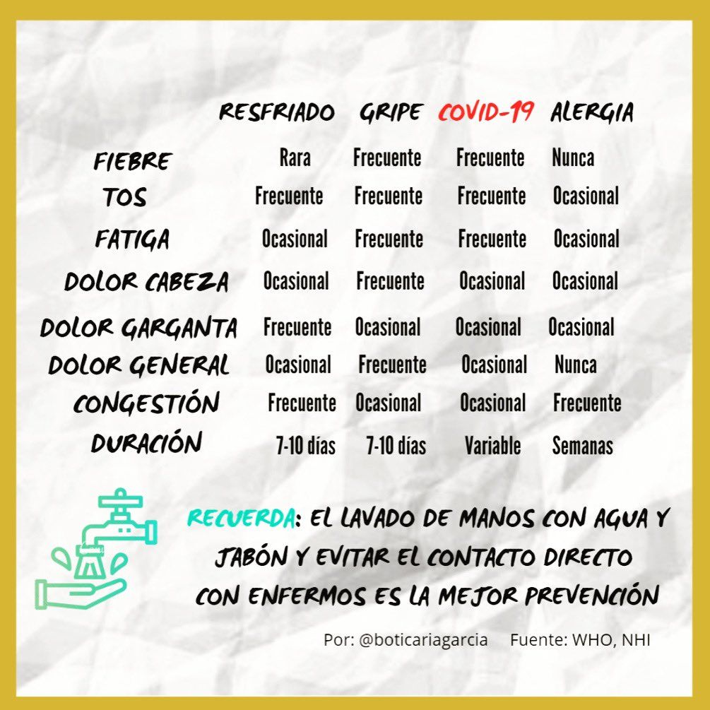 Diferencias entre coronavirus, gripe, resfriado y alergia