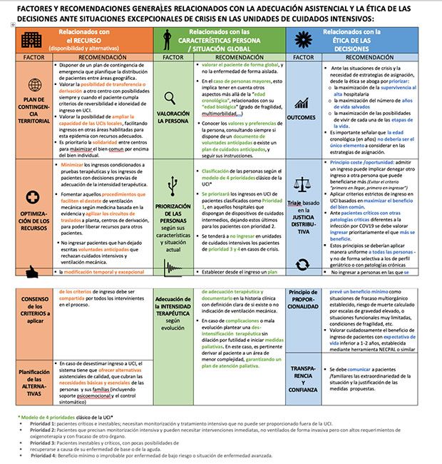 Factores y recomendaciones