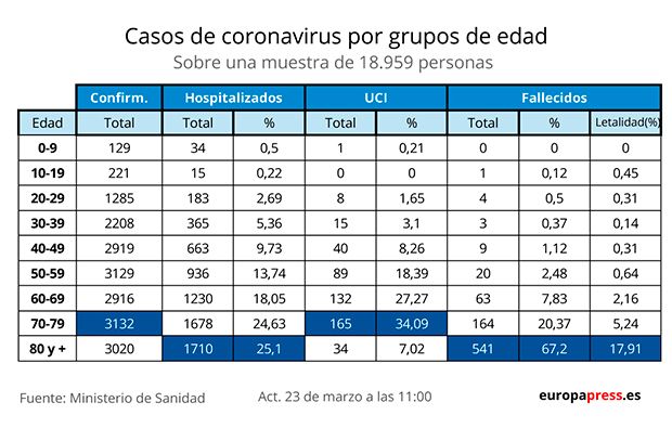 Coronavirus 23320