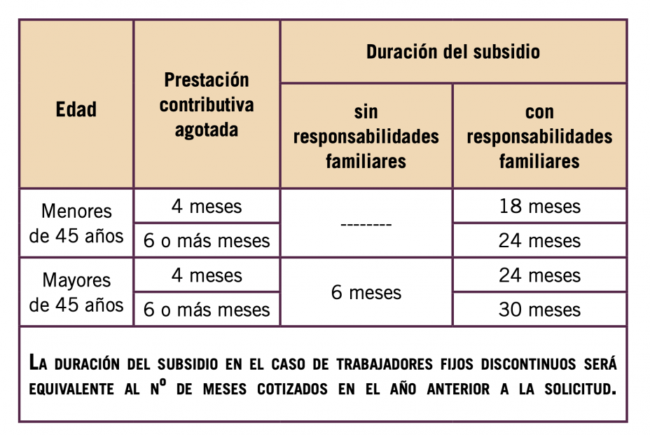 Requisitos de subsidios.