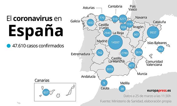 Grafico25320