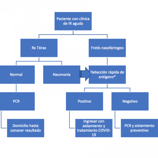 procecimiento diagnostico en centros hospitalarios