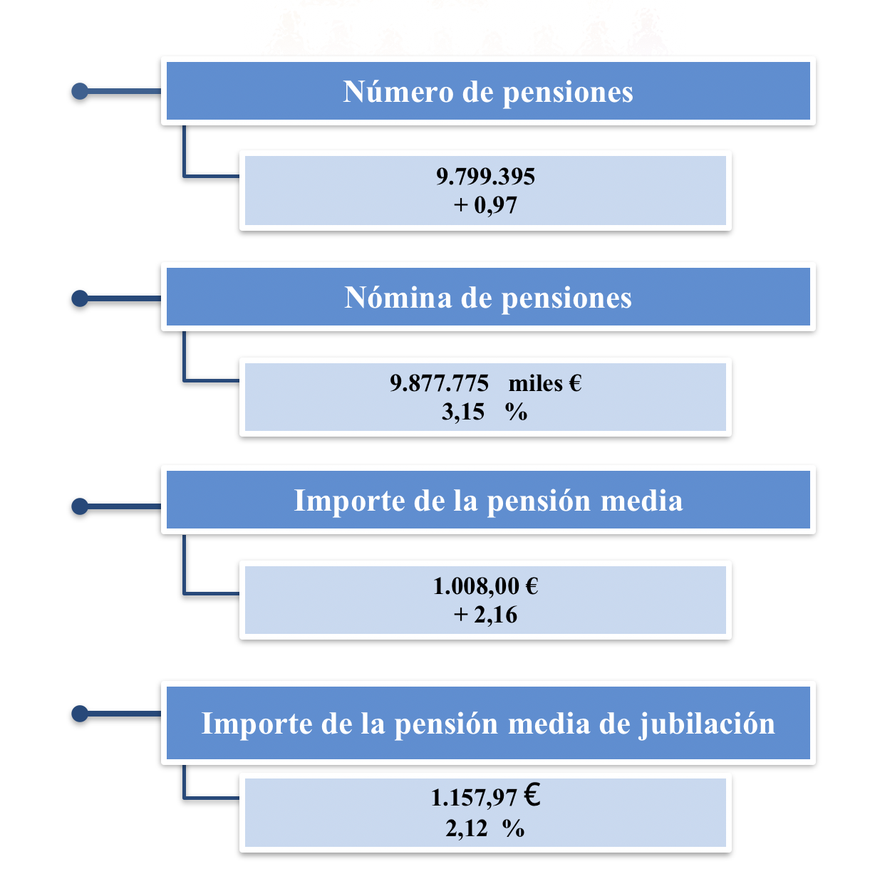 Pensiones general  marzo