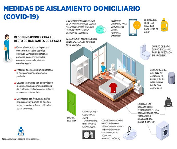 InfografiaAislamientoOK