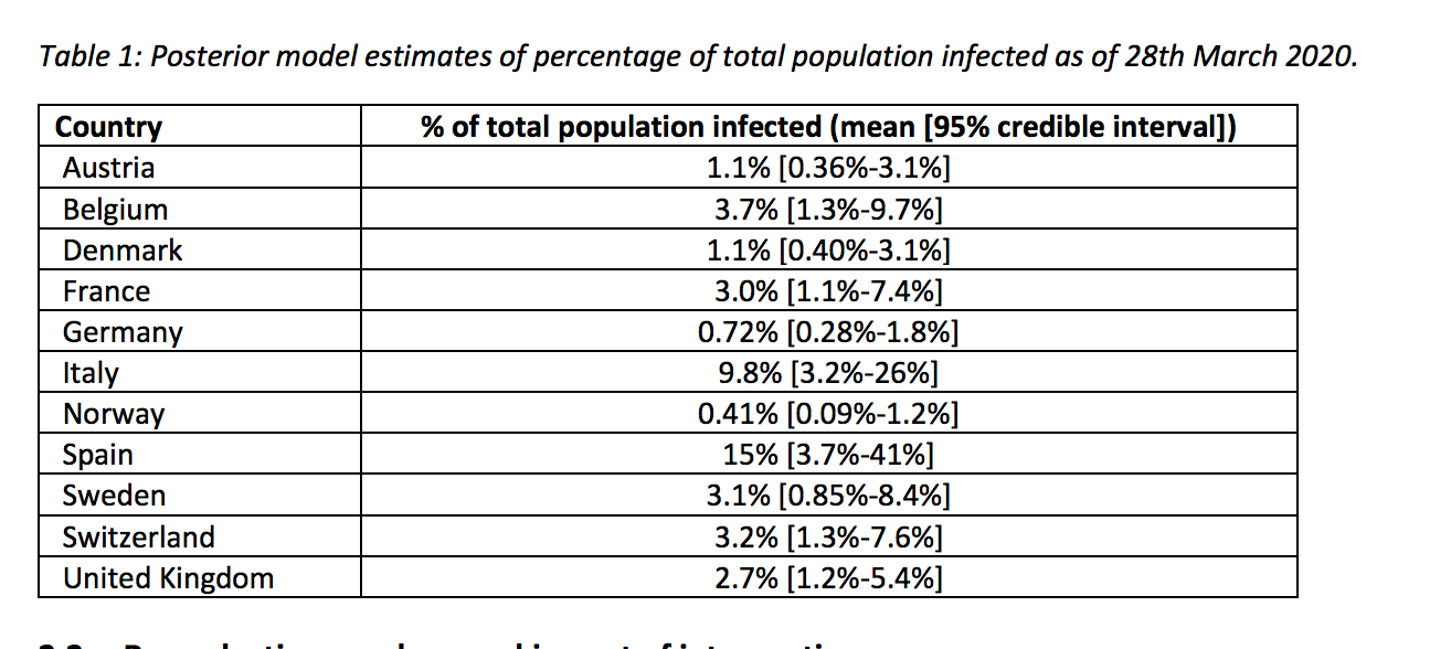 cifras coronavirus imperial college