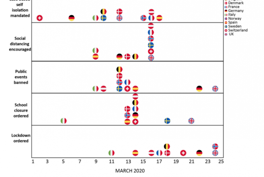 imperial college data