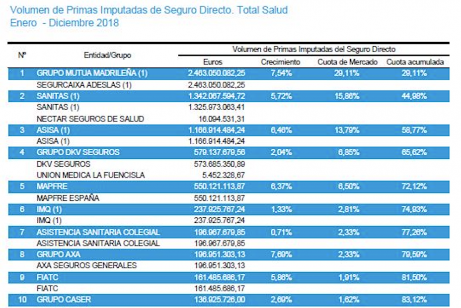 Principales aseguradoras ramo salud