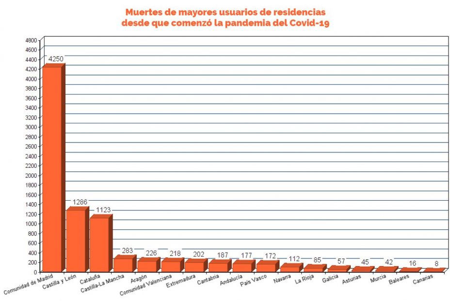 Muertes de mayores en residencias