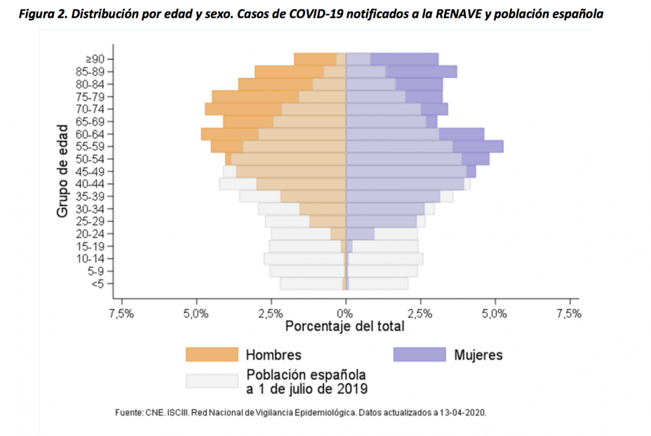 datos edad y sexo coronavirus