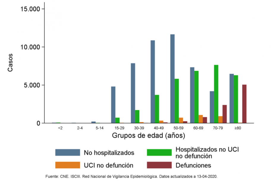 hospitalizados corona