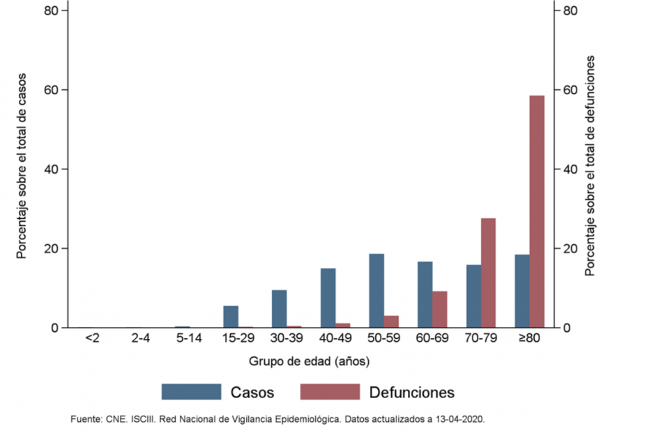 defunciones