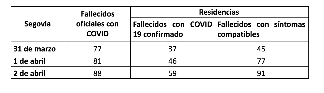 fallecidos segovia fallecidos segovia