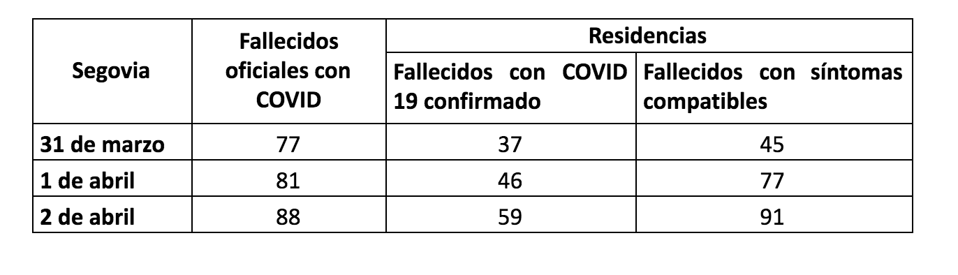 fallecidos segovia