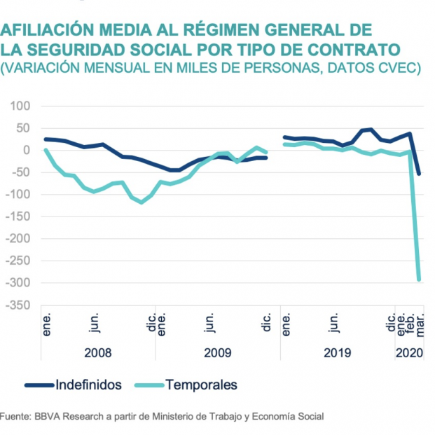 Afiliación Seguridad Social