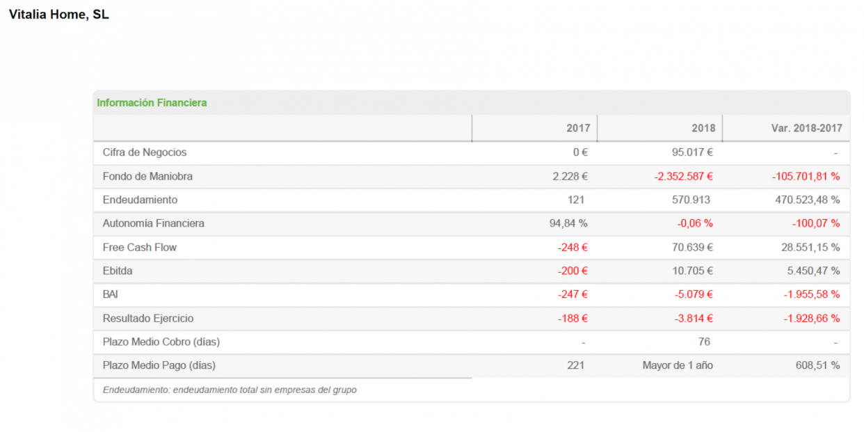 Vitalia Home cifras 2018