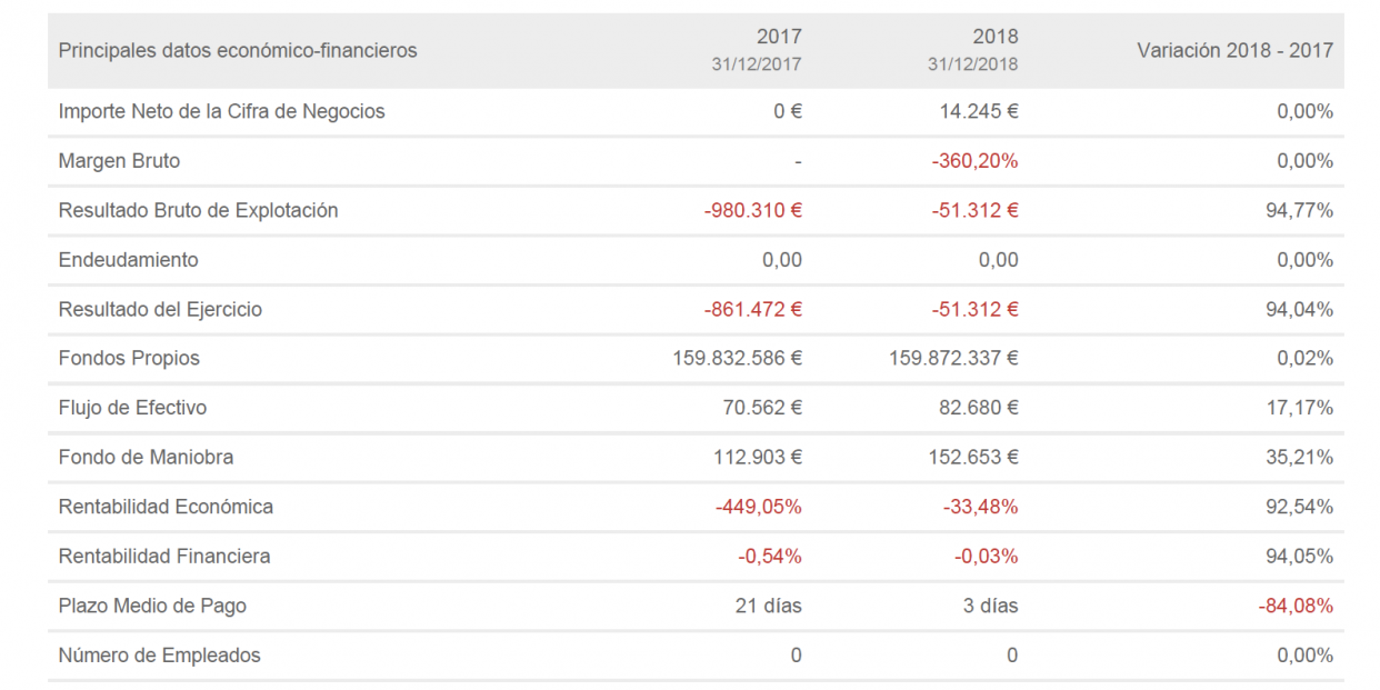 Vivaly Inversiones Globales