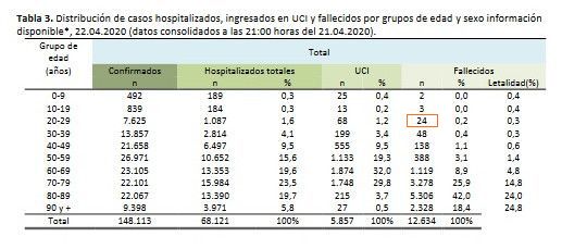 21 casos 21 casos