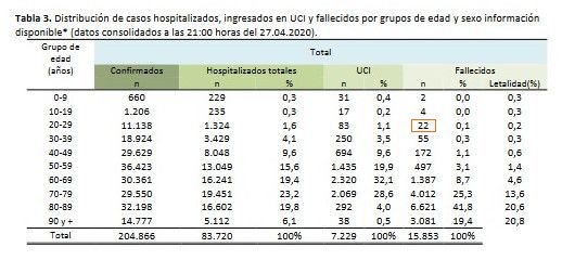 cifras 28 cifras 28
