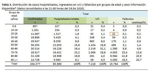 cifras 26 abril cifras 26 abril