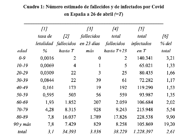 tabla infectados coronavirus