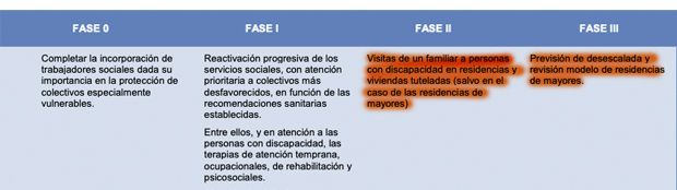 Documento de Sanidad: residencias