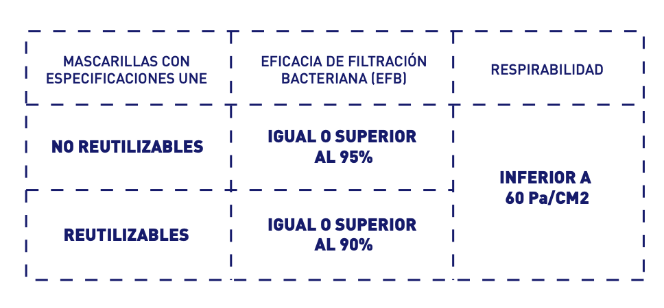 ETIQUETADO MASCARILLAS higiénicas