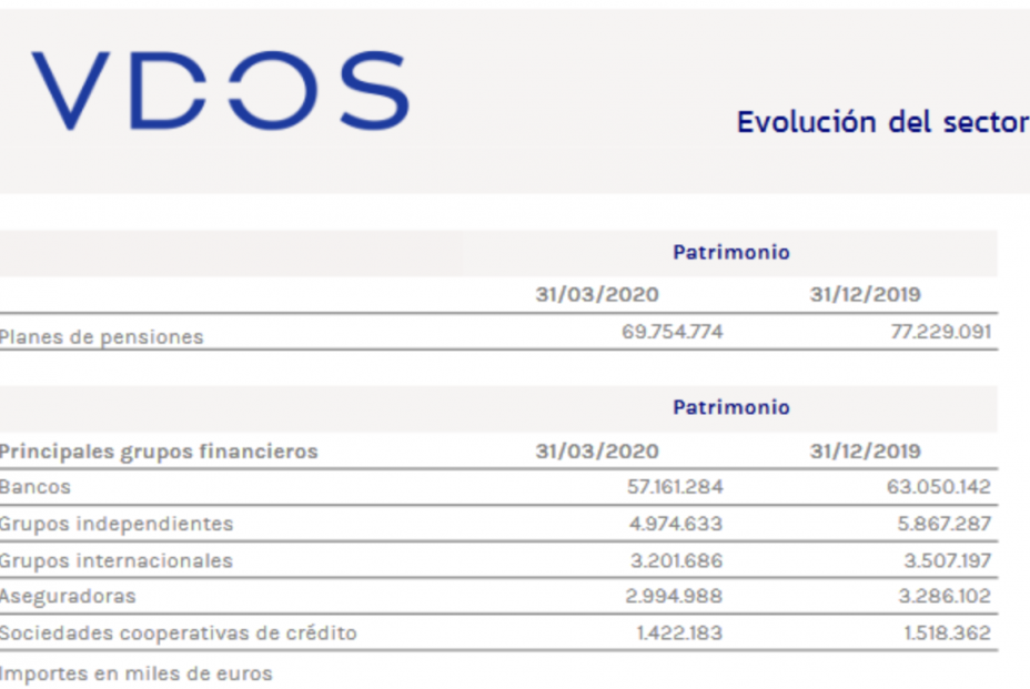 Planes pensiones primer trimestre