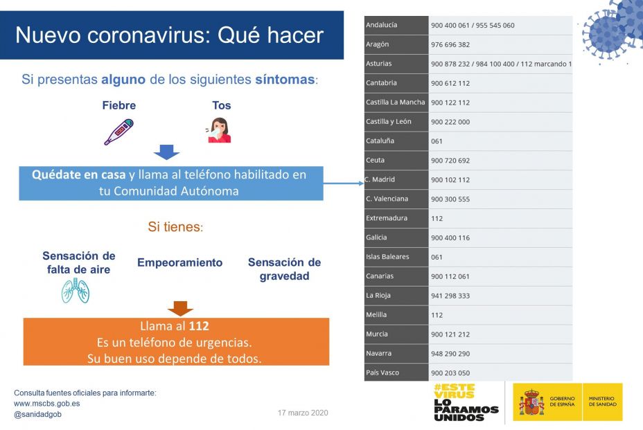 coronavirus que hacer