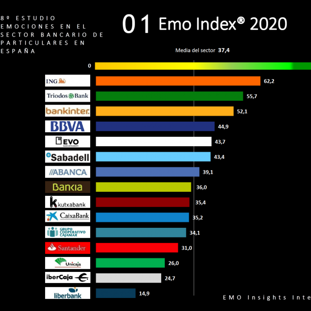 ranking EMO Insights