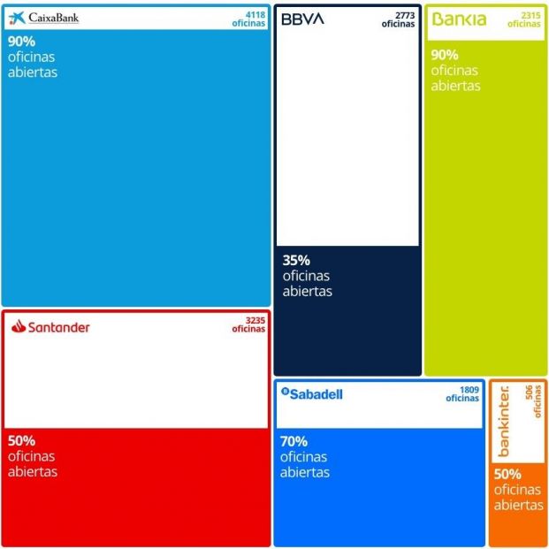 EuropaPress 3059699 infografia oficinas bancarias abiertas confinamiento