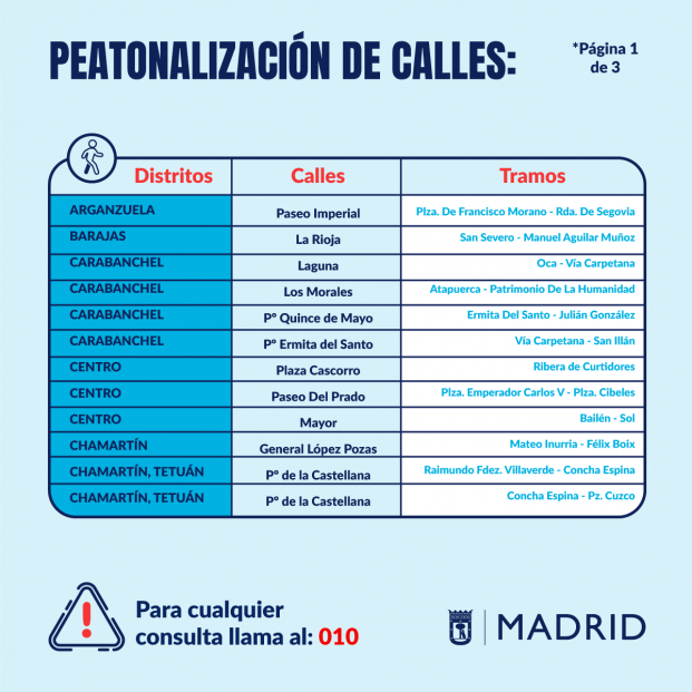 Peatonalización de calles en Madrid