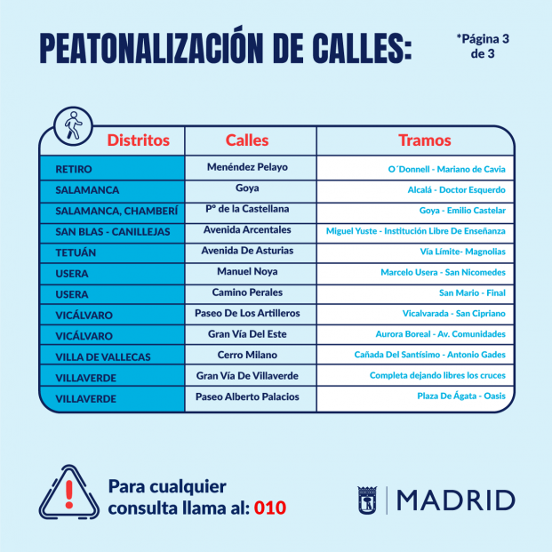 Peatonalización de calles en Madrid