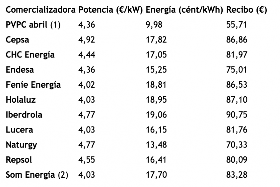 facua electricas