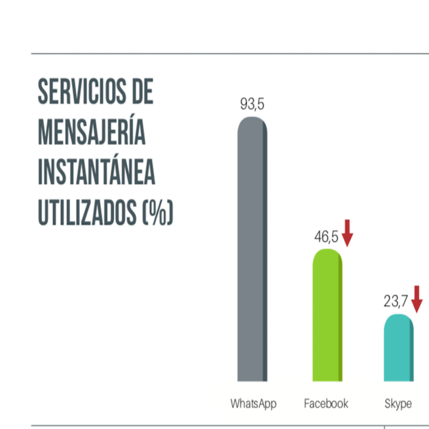 El 49’3%  los españoles afirma que no podría vivir sin internet, según la AIMC (AIMC)