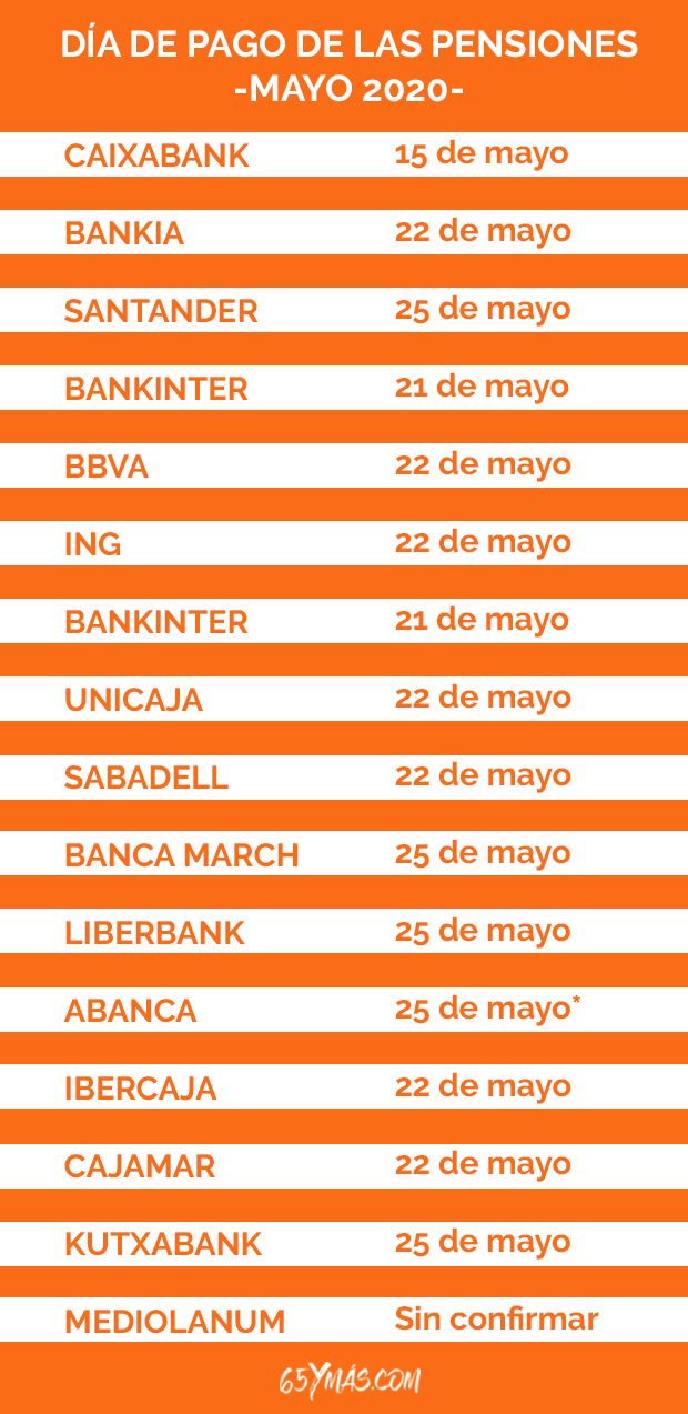 Fecha pago pensiones mayo 2020