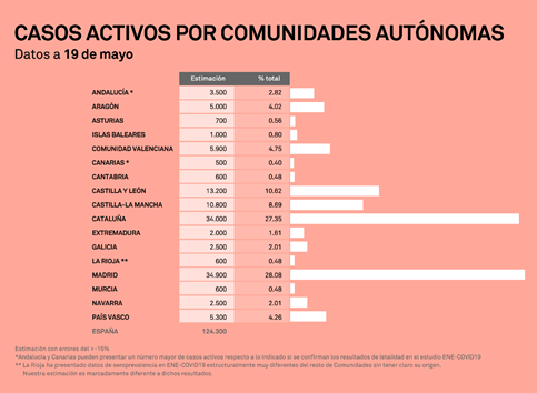 coroanvirusestimacion