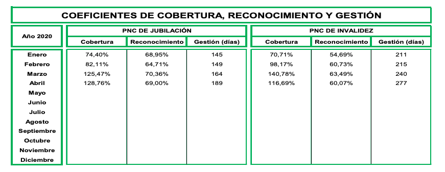 Tiempo medio tramitación