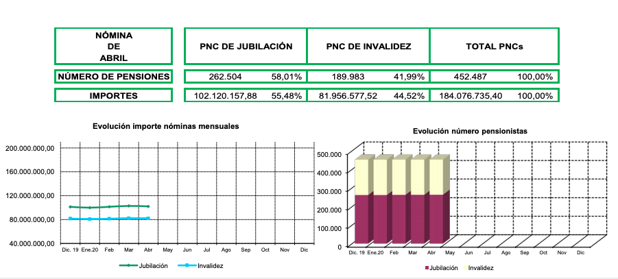 PNC total y gasto abril