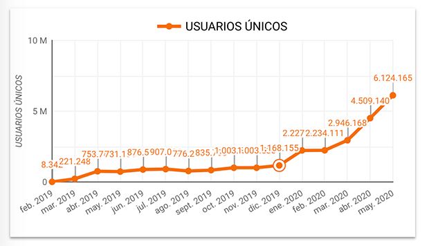 UsuariosUnicos