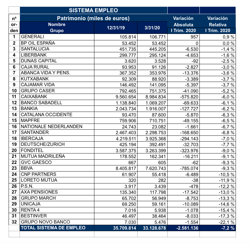 Ranking grupos variación patrimonial relativa 1er trimestre